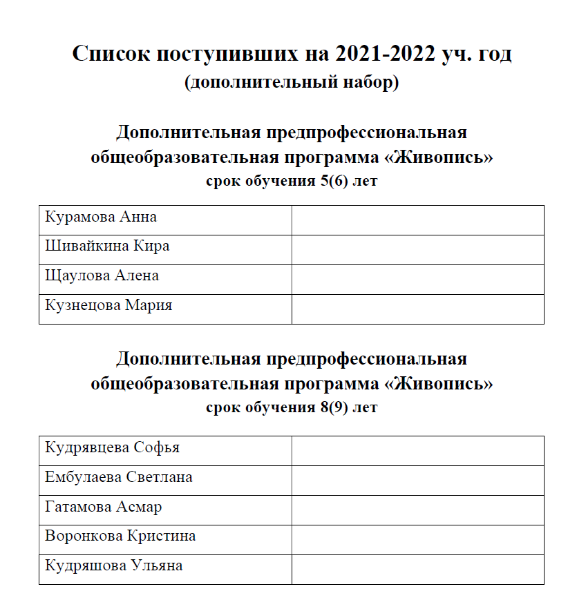 Новые Песни 2022 Года Список